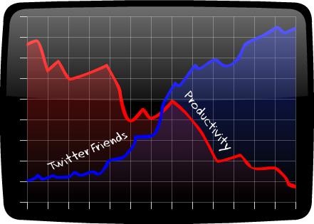 Productivity: BCS-CA1-2,BCS-CA1-3,BCS-CA1-4,BCS-CA1-5,&BCS-CA1-6